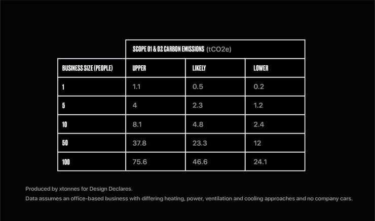Design_Declares_CO2emissions_xtonnes.jpg
